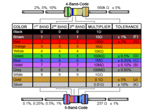 Como Calcular La Resistencia Usando Una Calculadora De Resistencias 2