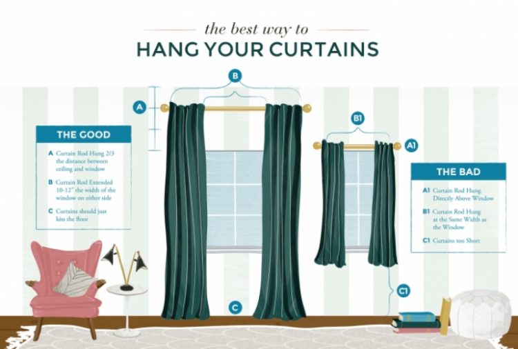 Como Colgar Cortinas Alrededor De Puertas Francesas
