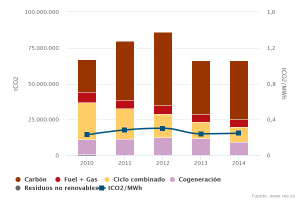 Como Conocer Las Fuentes De Generacion De Energia