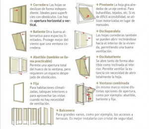 Como Elegir Nuevas Ventanas