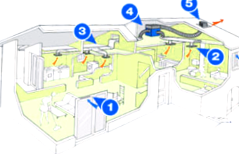 Como Entender Un Sistema De Ventilacion