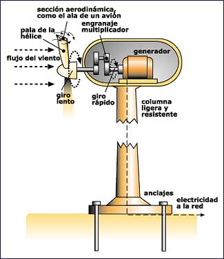 Como Hacer Electricidad 7