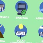 Como Incorporar Energia Verde En Su Hogar