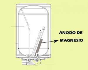 Como Instalar Inspeccionar Y Evaluar Varillas De Anodo En Un Calentador De Agua 1