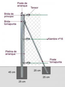 Como Instalar Postes De Valla De Alambre