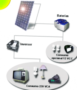 Como Instalar Un Panel Solar