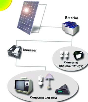Como Instalar Un Panel Solar