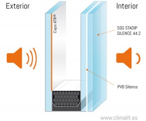Como Instalar Ventanas De Doble Acristalamiento