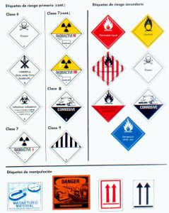 Como Manipular Materiales Inflamables De Forma Segura