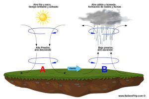 Como Medir Las Precipitaciones