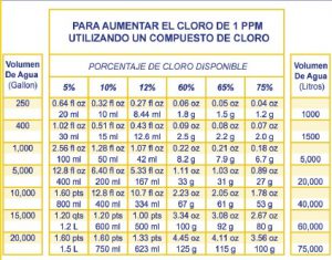 Como Probar La Alcalinidad De La Piscina