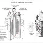 Como Probar La Bobina Del Coche 1