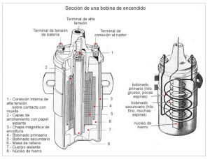 Como Probar La Bobina Del Coche 1