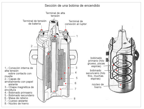 Como Probar La Bobina Del Coche 1