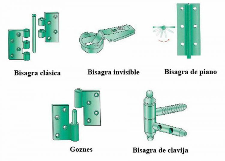 Como Reacondicionar Las Bisagras Del Armario