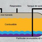 Como Reducir La Condensacion En Los Tanques De Combustible