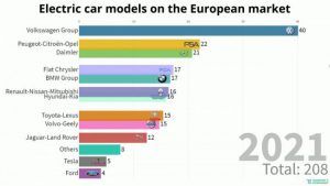 Como Reducir Sus Emisiones De Co 2 En 10 Sencillos Pasos