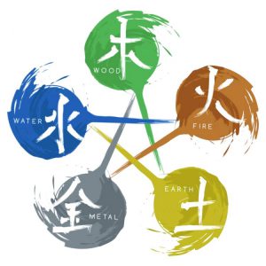 Como Utilizar Los 5 Elementos Del Feng Shui